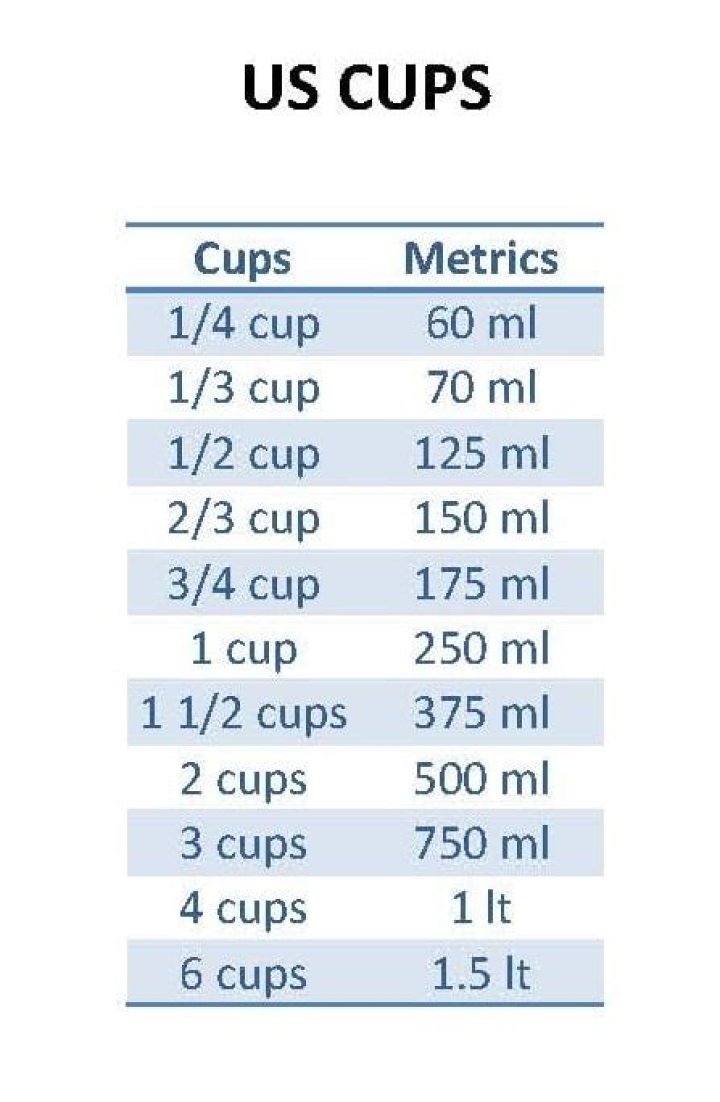 Converting 160 ml to Cups: A Comprehensive Guide