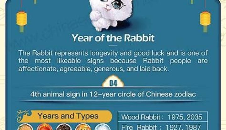 The Enigmatic 1975 Chinese Zodiac: Unraveling the Mysteries of the Rabbit