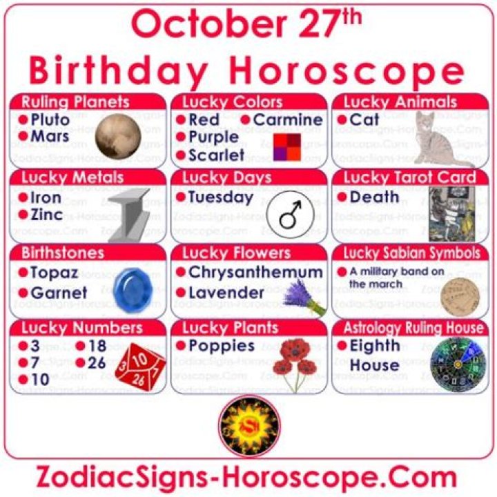 Discovering the Mysteries of the 27 October Zodiac