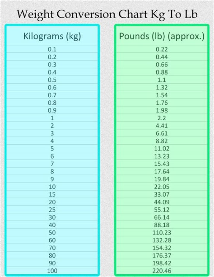 Understanding the Conversion: 69 Kilos in Pounds