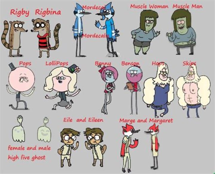 Exploring the Actors of Regular Show: A Comprehensive Guide