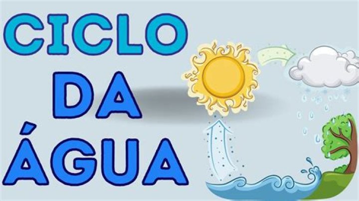 Agua Video: Exploring the Impact of Water Conservation Awareness through Visual Media