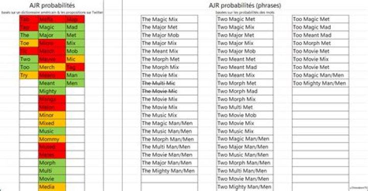 Exploring AJR: Ages and Names of the Dynamic Music Trio