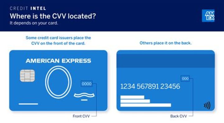A Comprehensive Guide to American Express CVV Code: Everything You Need to Know