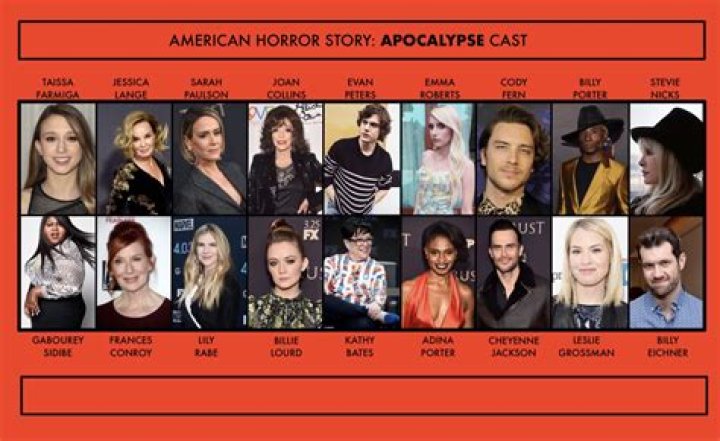 Exploring the Cast of American Horror Story Season 1