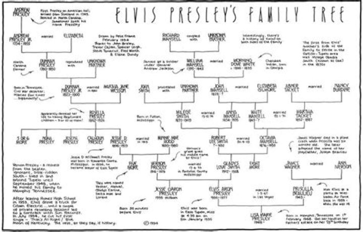The Fascinating Ancestry of Elvis Presley
