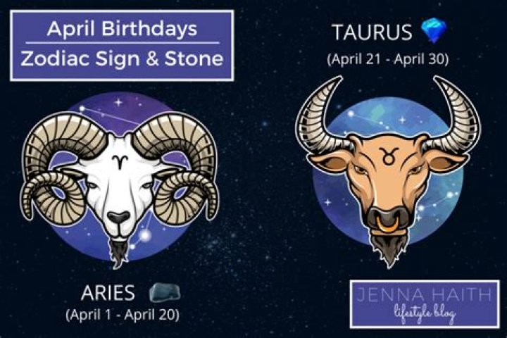 Unlocking the Mysteries of the April Zodiac Sign
