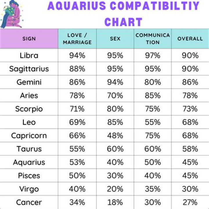Discovering Aquarius Compatibility Signs: An In-Depth Guide