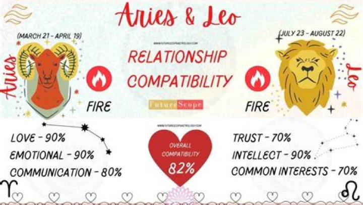 Aries and Leo: The Dynamic Duo of the Zodiac