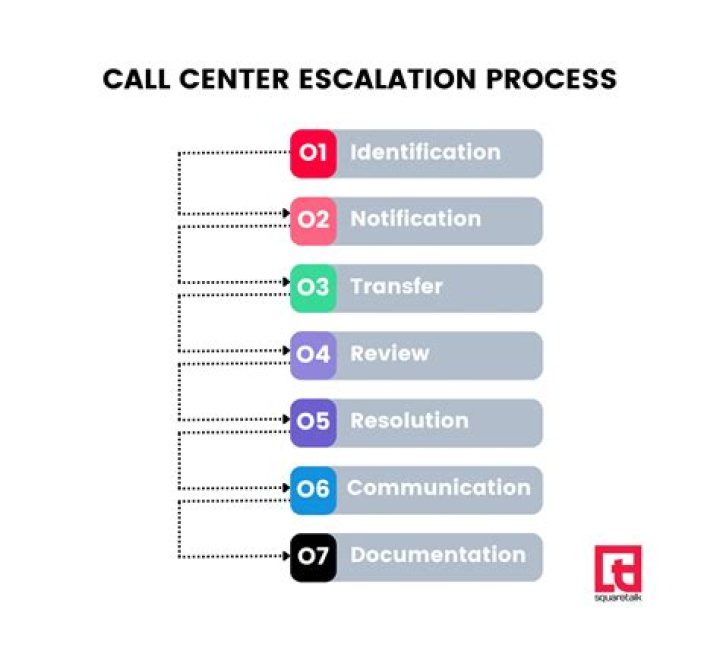 AT&amp;T Escalation Team Phone Number: A Comprehensive Guide to Resolve Your Issues
