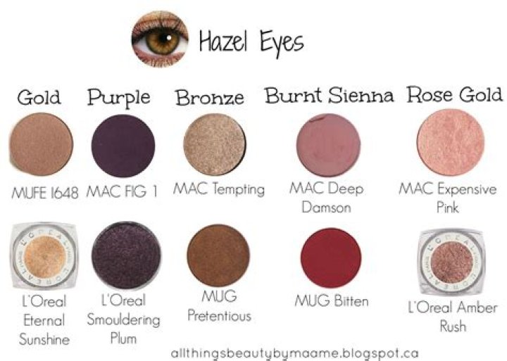 Unlocking the Beauty: The Best Eyeshadow for Hazel Eyes