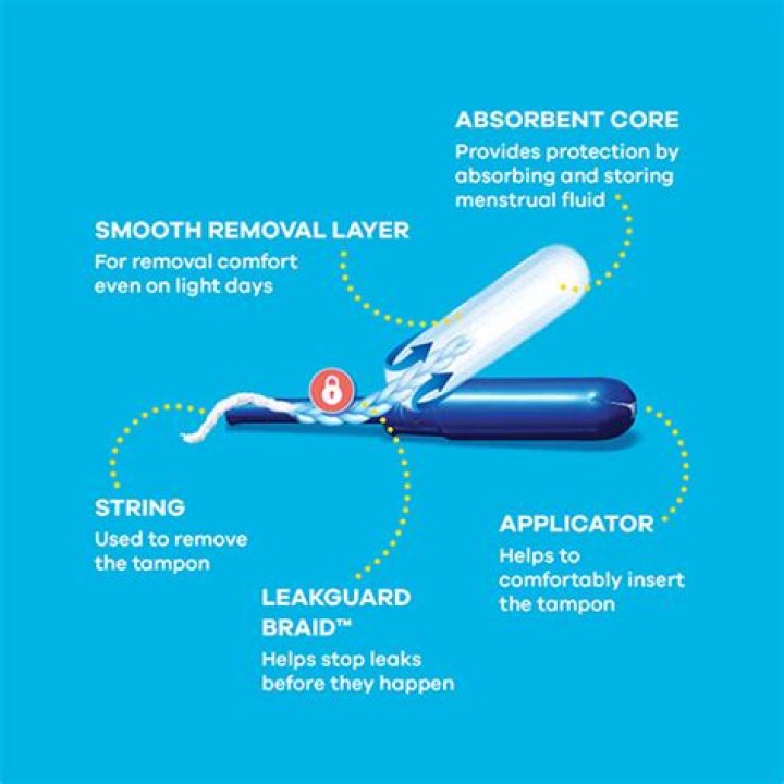 Best Way to Insert a Tampon: A Comprehensive Guide for Comfort and Confidence