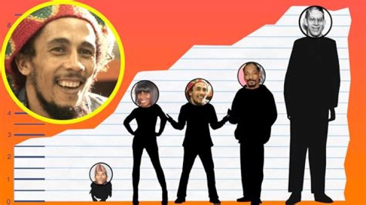 Exploring Bob Marley's Height: A Look at the Iconic Reggae Legend