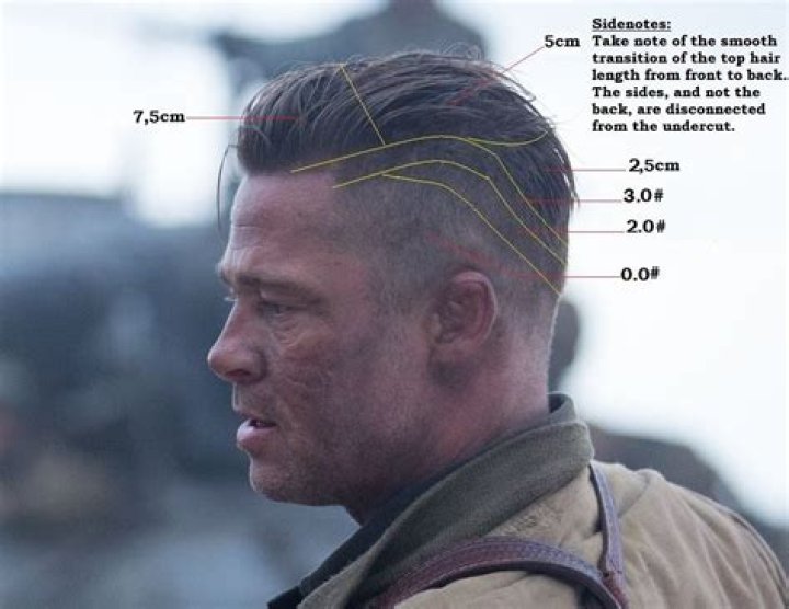 Unraveling the Iconic Brad Pitt Fury Haircut
