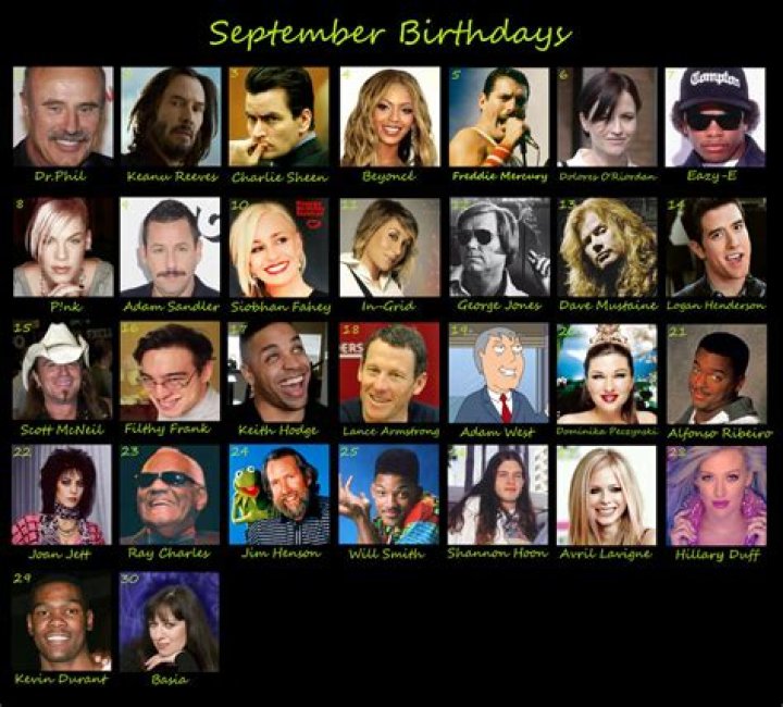 The Fascinating World of Celebrity Birthday Share