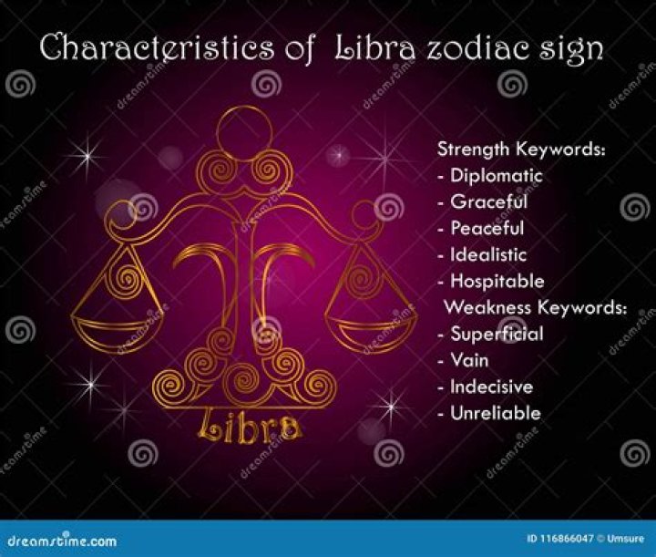 Understanding the Character of Libra: Traits, Strengths, and Weaknesses