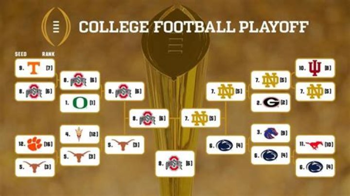 Understanding College Football Scores: A Comprehensive Guide