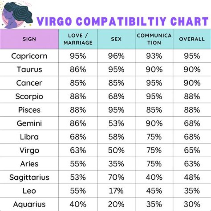 Compatible Signs for Virgo: Unlocking the Secrets of Astrological Harmony