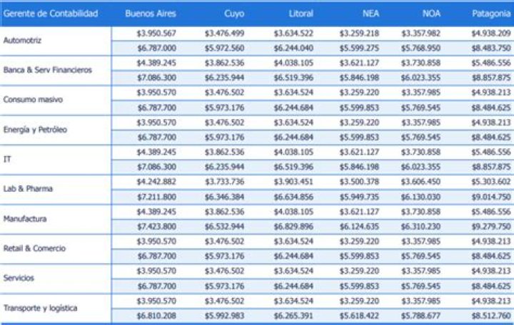 &iquest;Cu&aacute;nto Cobra la Energ&iacute;a Norte&ntilde;a? Todo lo Que Debes Saber