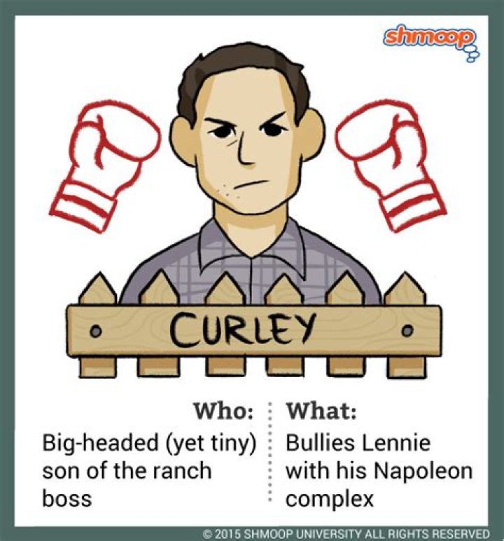 Understanding Curley in "Of Mice and Men": A Complex Character Analysis