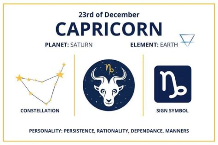 Dec 23 Zodiac: Understanding the Traits and Characteristics of Capricorns