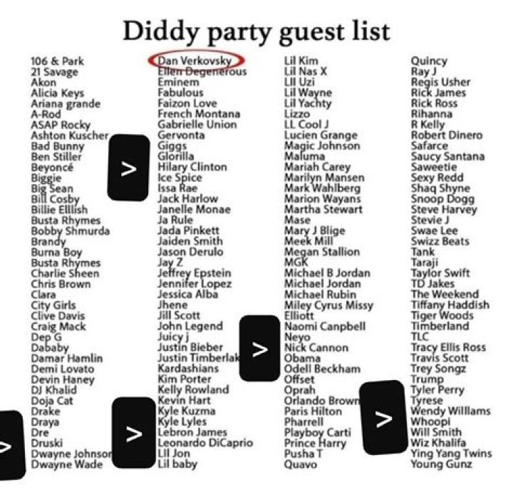 Exploring the Diddy List of Names: A Journey Through Identity
