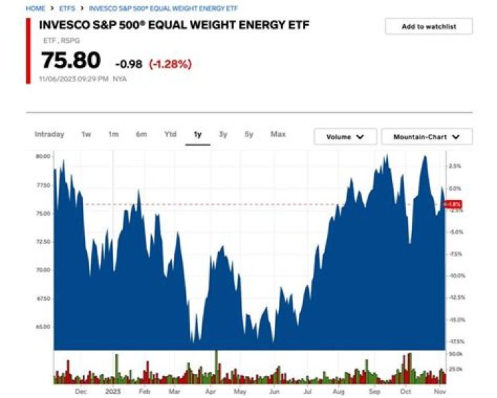 Ultimate Guide to Equal Weight Energy ETFs: Maximize Returns
