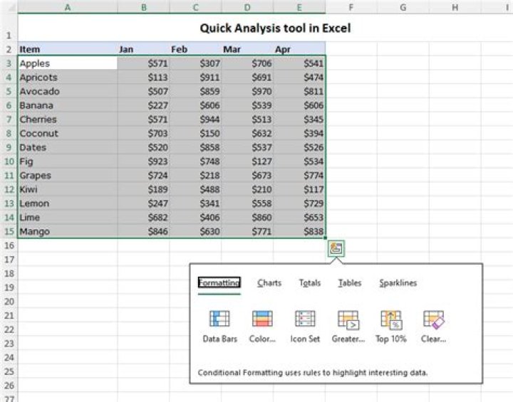 Mastering Excel Quick Analysis Tool: A Comprehensive Guide