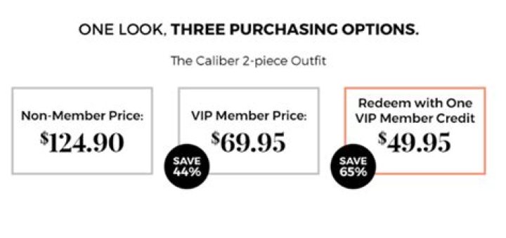 Unlocking the Benefits of Fabletics Membership: Your Guide to Activewear Savings