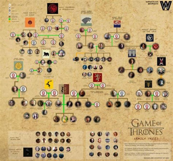 Family Trees for Game of Thrones: Understanding the Complex Lineages of Westeros