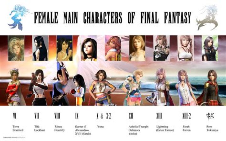 Exploring the Iconic Legacy of Final Fantasy Female Characters
