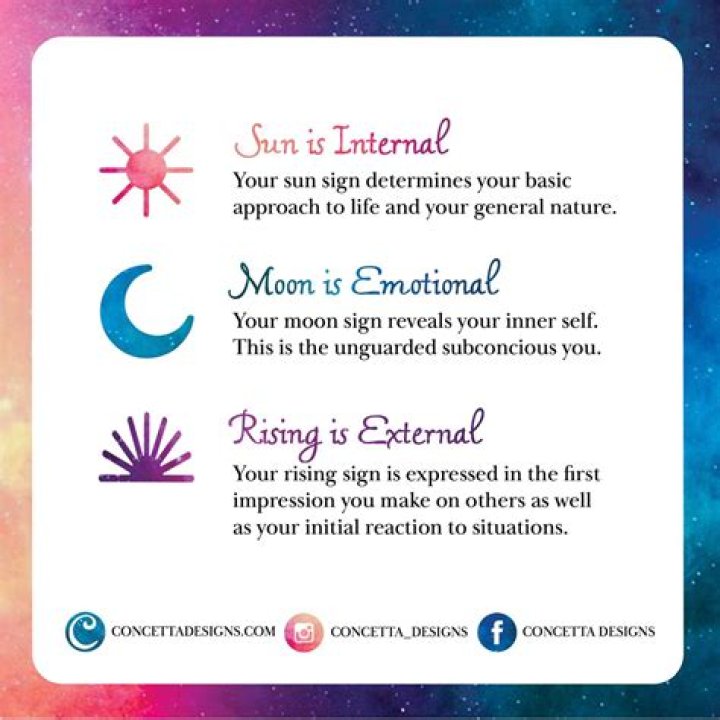 Find Your Sun, Moon, and Rising Sign: A Comprehensive Guide to Understanding Your Astrology Chart
