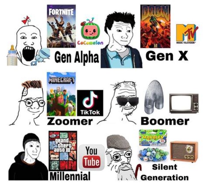 Understanding Gen Alpha Memes: The Future of Digital Communication