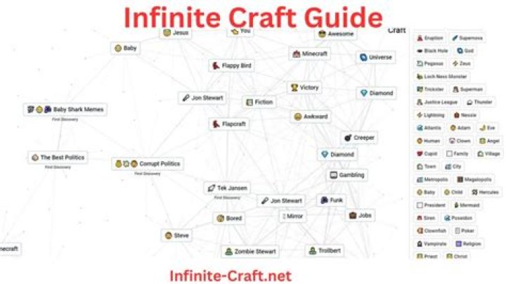 Mastering the Art: A Comprehensive Guide to Infinite Craft