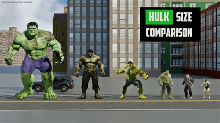 Hulk's Height: A Comprehensive Analysis of the Marvel Superhero's Stature