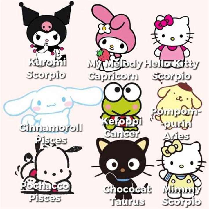 Discovering the World of Hello Kitty Character Names