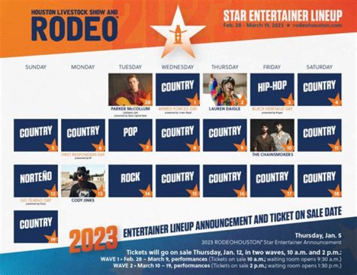Exploring the Houston Rodeo Lineup: A Comprehensive Guide