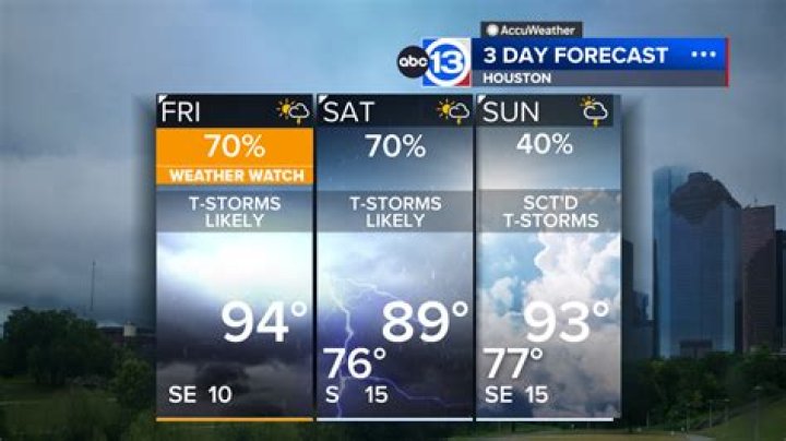 Understanding Houston Weather: Insights from ABC13