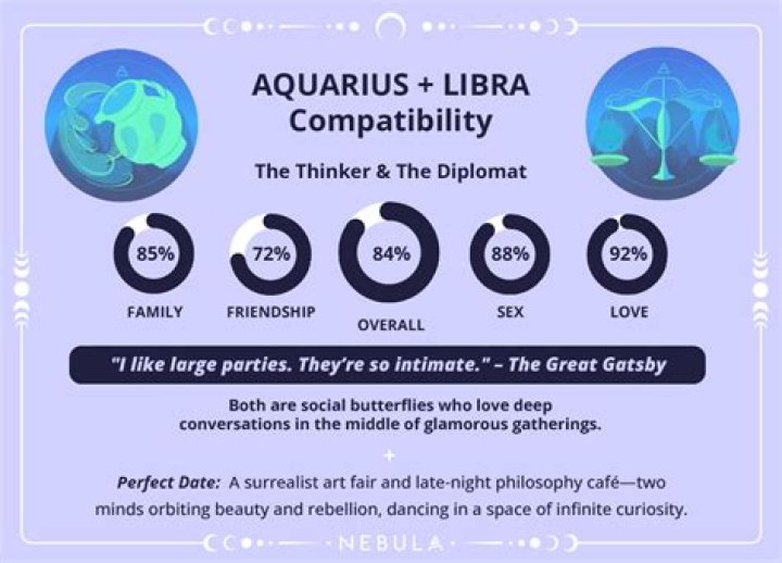 How Compatible Are Aquarius and Libra: A Deep Dive into Their Astrological Connection