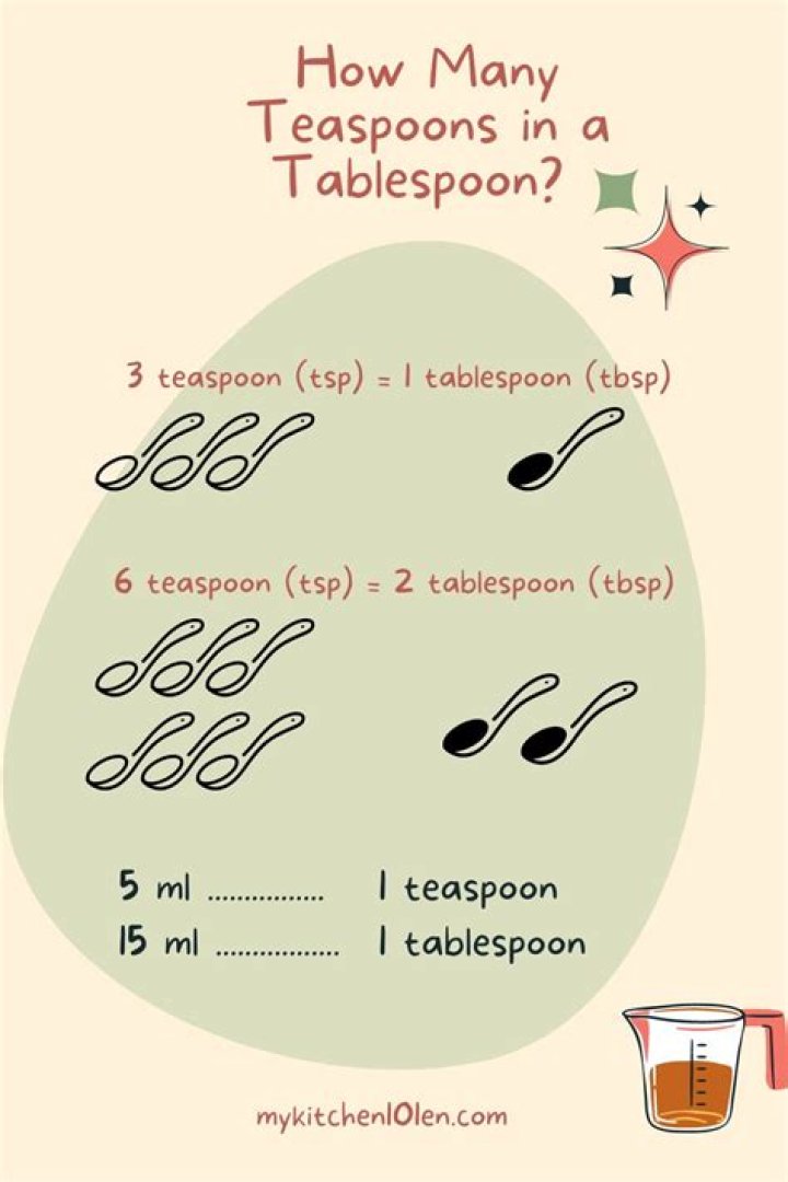 Understanding the Measurement: How Many Teaspoons is 5mls?
