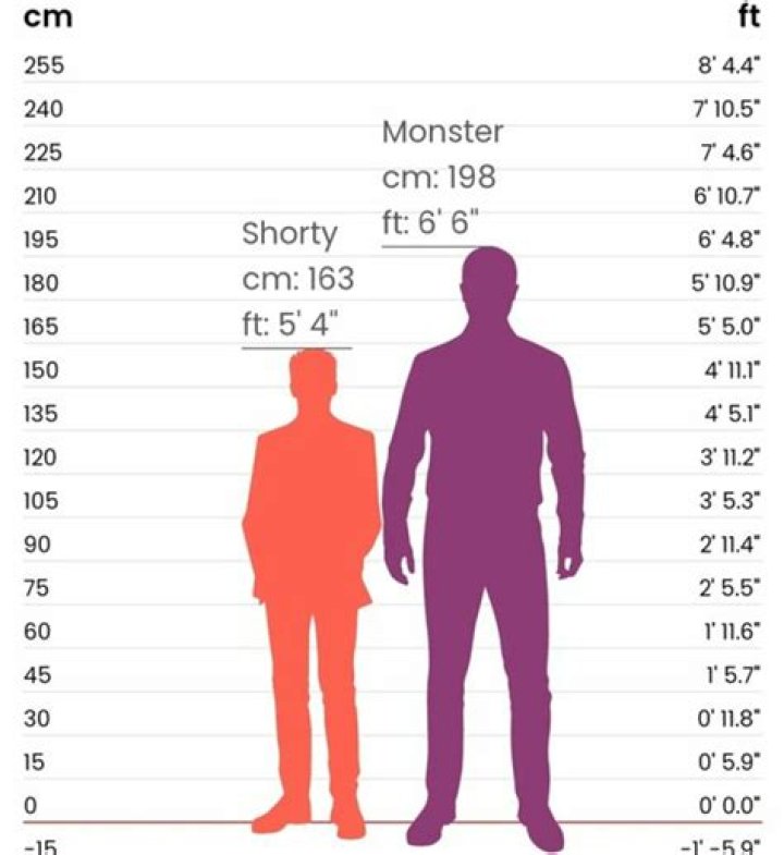 How Tall is Macron in Feet and Inches?