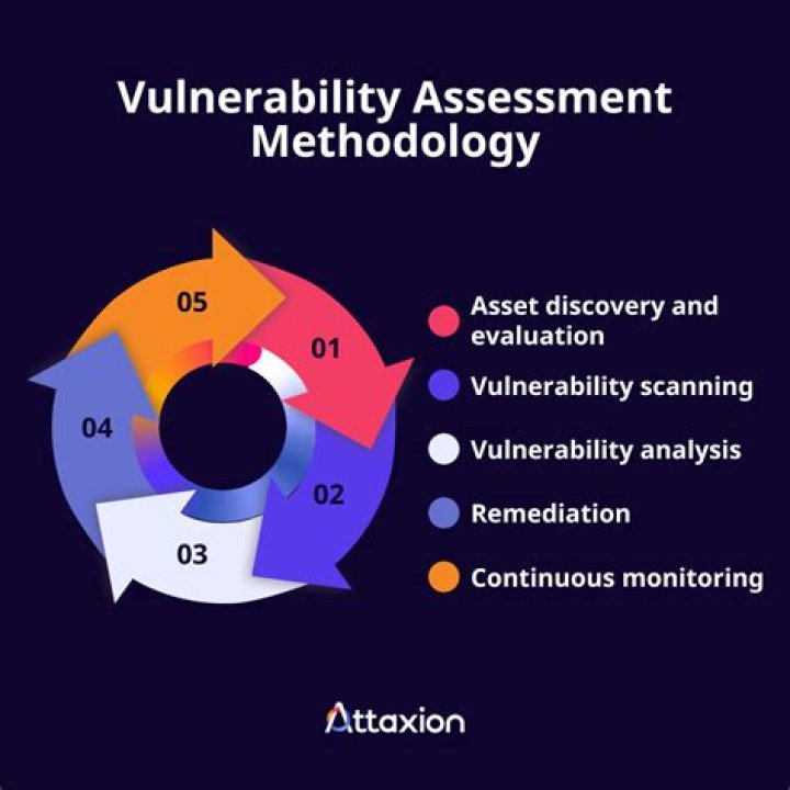 How to Perform a Vulnerability Test: A Comprehensive Guide to Section 3 of Jones and Bartlett