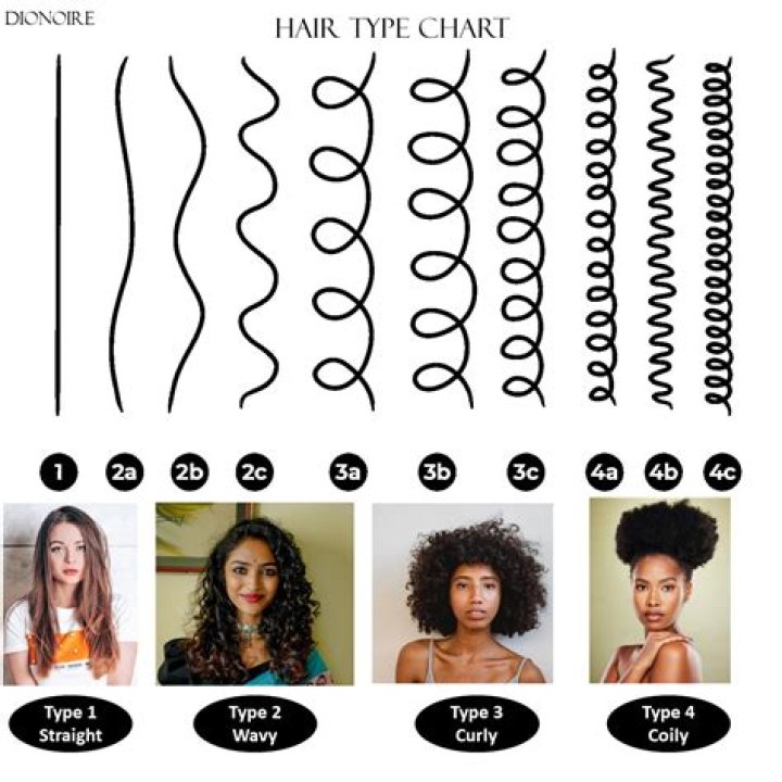 Unlocking the Secrets: How to Know Your Hair Type