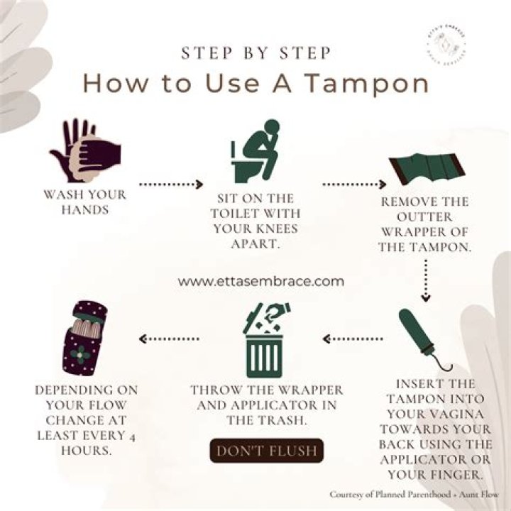 How to Wear Tampons: A Comprehensive Guide for Beginners