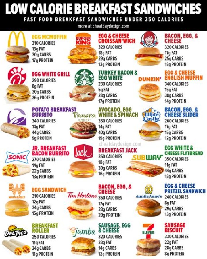 Understanding the Nutritional Landscape of In-N-Out Calories