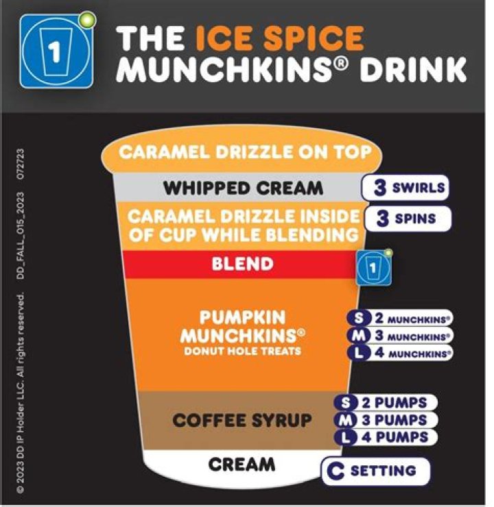 Ice Spice Dunkin Drink: A Flavorful Journey into the Latest Trend