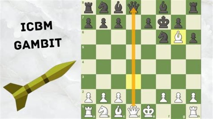 Strategic Power Plays: The Intercontinental Ballistic Missile Gambit