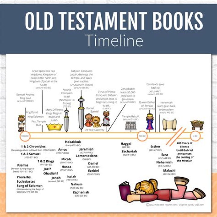 Introducing the Old Testament Story: Reading Scripture as Spiritual Formation