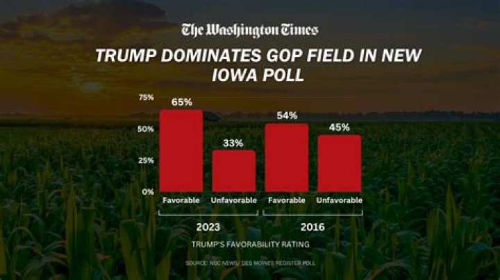 Key Aspects of the Iowa Poll: Influence, Methodology, and Impact