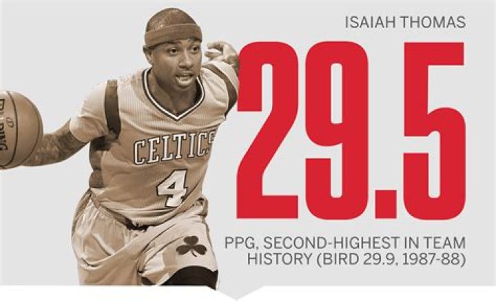 Isaiah Thomas Celtics Stats: A Comprehensive Look at His Legendary Career